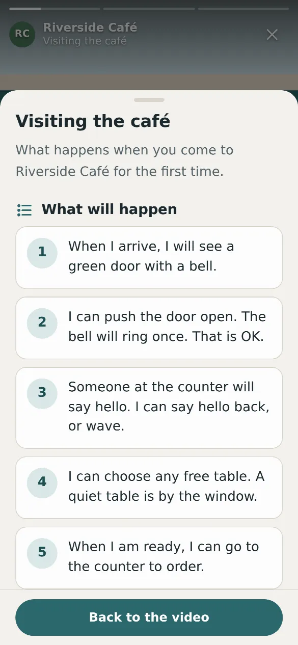 The “What will happen” steps for the same story, numbered one to five, starting “When I arrive, I will see a green door with a bell.”